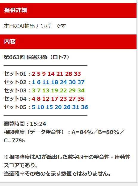 提供された予想買い目