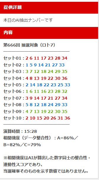 2月27日 ロト7予想