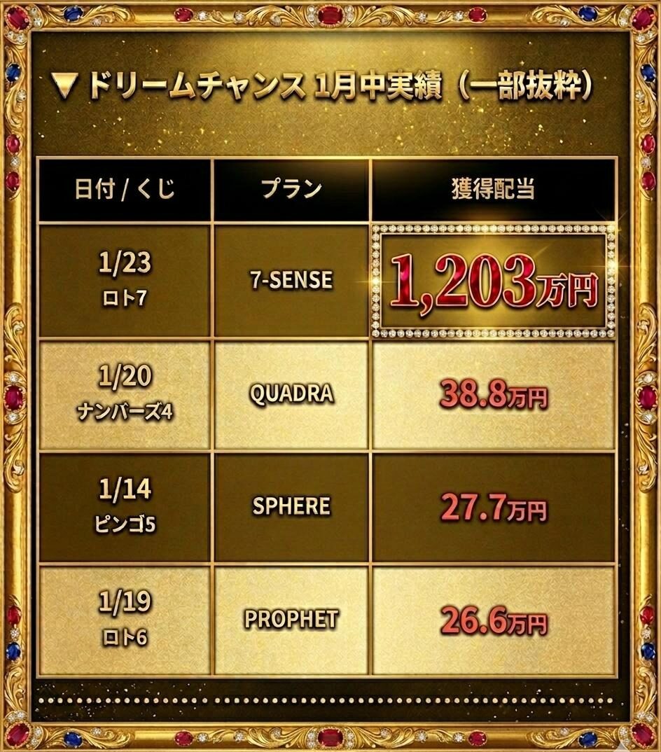 ドリームチャンス 1月中実績